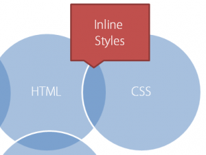 HTML CSS