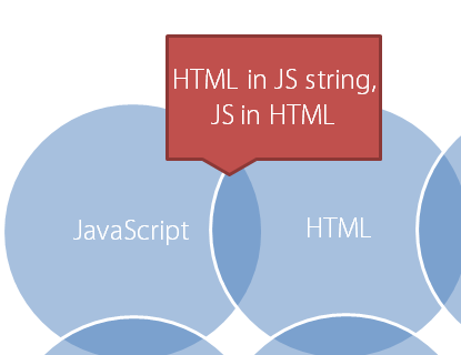 Writing Code? Know Your Boundaries. | Lets Talk Tech